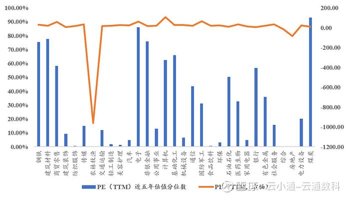 云升通达组合正式上线固收为主稳健增值