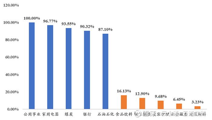 云升通达组合正式上线固收为主稳健增值