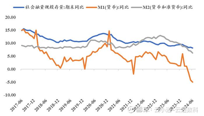 云升通达组合正式上线固收为主稳健增值