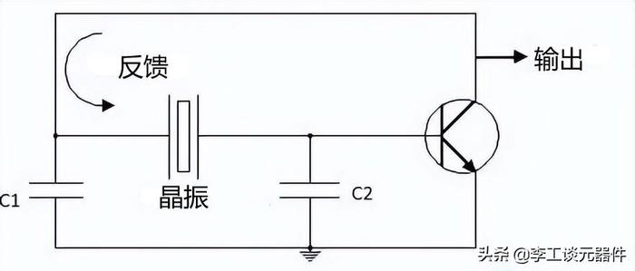 皮尔斯振荡器电路如何工作？图文+案例讲解