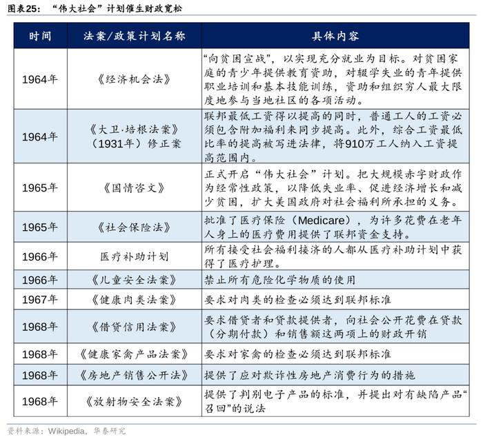 华泰策略：历史上美股核心资产泡沫是如何终结的？