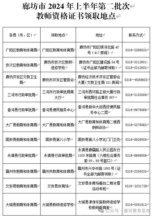 廊坊市2024年上半年第二批次教师资格证书领取公告