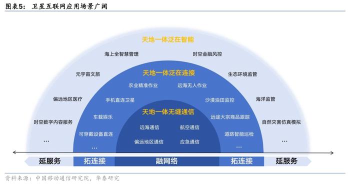 华泰 | 通信：“千帆”首发，卫星互联网步入实质建设期