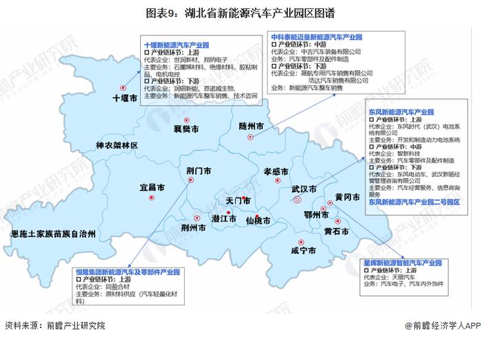 【建议收藏】重磅！2024年湖北省新能源汽车产业链全景图谱(附产业政策、产业链现状图谱、产业资源空间布局、产业链发展规划)