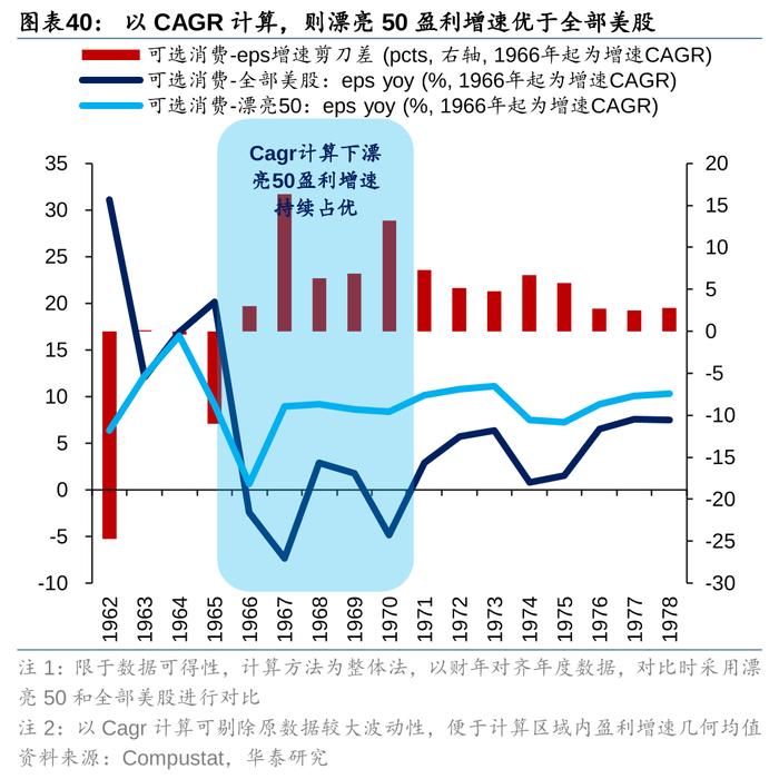 华泰策略：历史上美股核心资产泡沫是如何终结的？