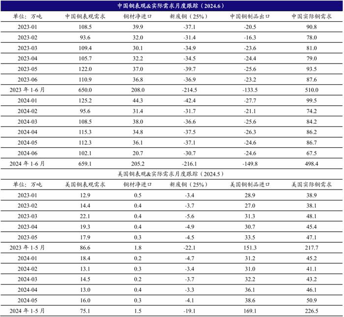 衰退交易阶段，看好黄金相对收益丨开源证券有色钢铁