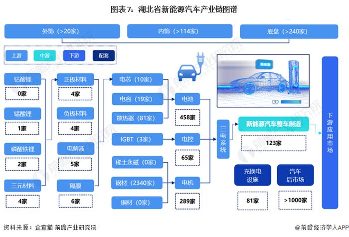 【建议收藏】重磅！2024年湖北省新能源汽车产业链全景图谱(附产业政策、产业链现状图谱、产业资源空间布局、产业链发展规划)