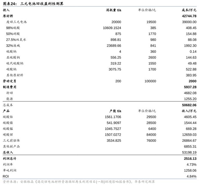 华泰 | 电新：如何看当前电池回收阶段及出海机遇？