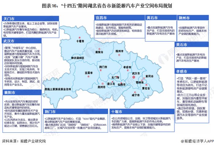 【建议收藏】重磅！2024年湖北省新能源汽车产业链全景图谱(附产业政策、产业链现状图谱、产业资源空间布局、产业链发展规划)