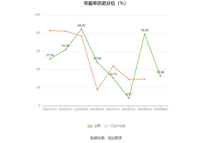 众智科技：2024年上半年净利润3016.05万元 同比下降14.46%