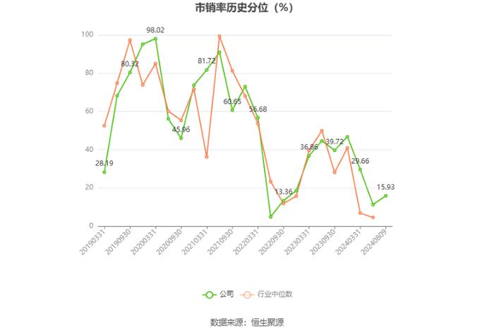 电科芯片：2024年上半年净利润3837.53万元 同比下降28.95%