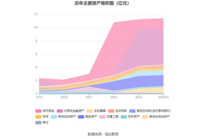 众智科技：2024年上半年净利润3016.05万元 同比下降14.46%