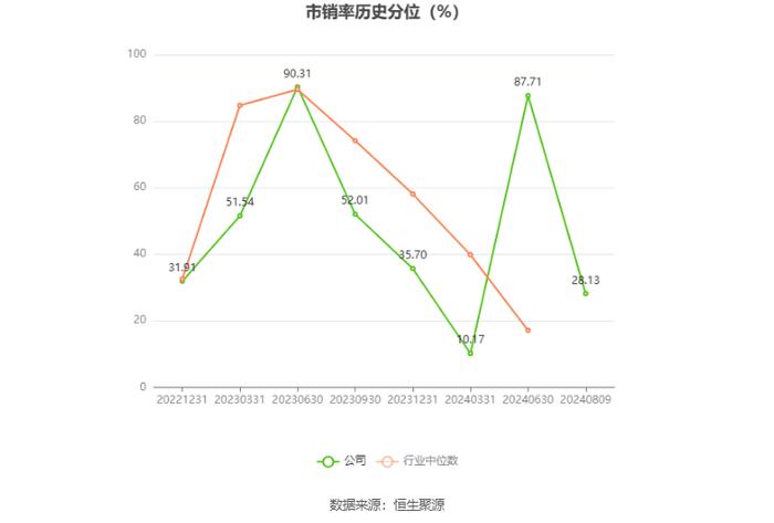 众智科技：2024年上半年净利润3016.05万元 同比下降14.46%