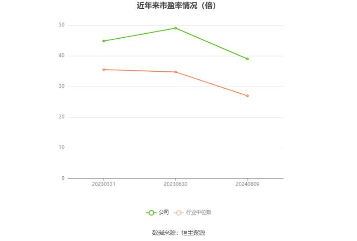 众智科技：2024年上半年净利润3016.05万元 同比下降14.46%