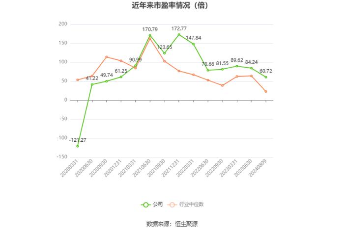 电科芯片：2024年上半年净利润3837.53万元 同比下降28.95%