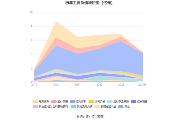 电科芯片：2024年上半年净利润3837.53万元 同比下降28.95%