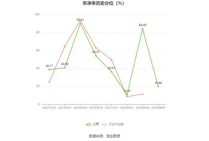 众智科技：2024年上半年净利润3016.05万元 同比下降14.46%