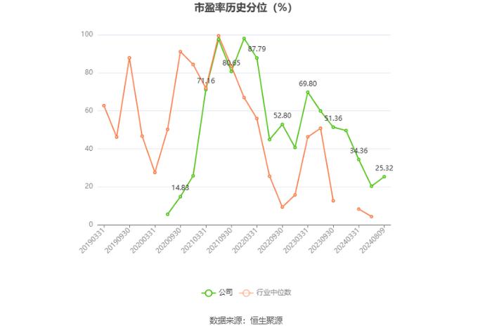 电科芯片：2024年上半年净利润3837.53万元 同比下降28.95%