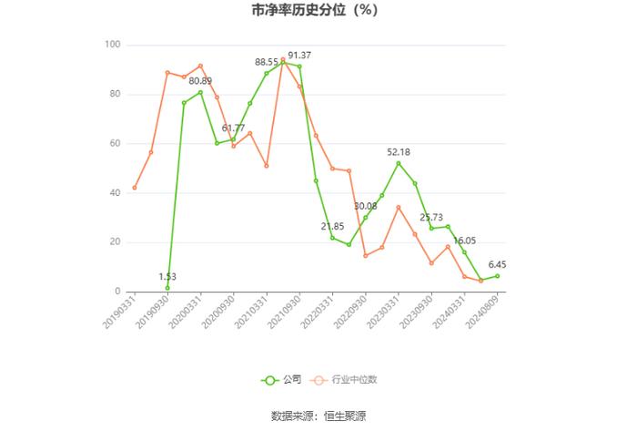 电科芯片：2024年上半年净利润3837.53万元 同比下降28.95%