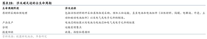 华泰 | 电新：如何看当前电池回收阶段及出海机遇？