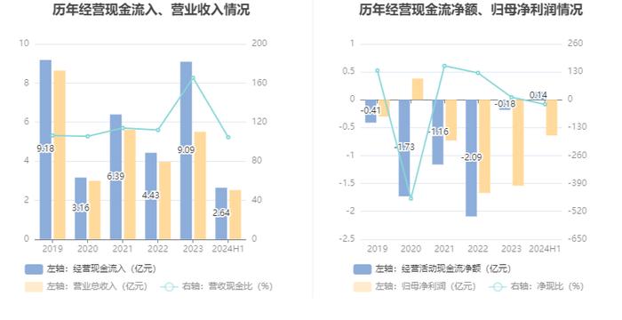 西安旅游：2024年上半年亏损6366.49万元