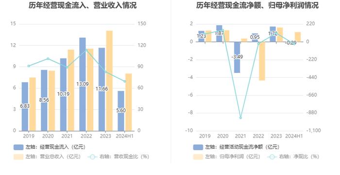 科远智慧：2024年上半年净利润1.1亿元 同比增长153.55%