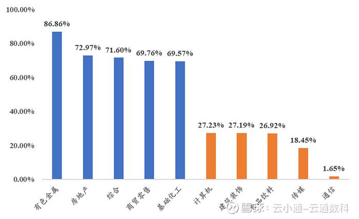 云升通达组合正式上线固收为主稳健增值