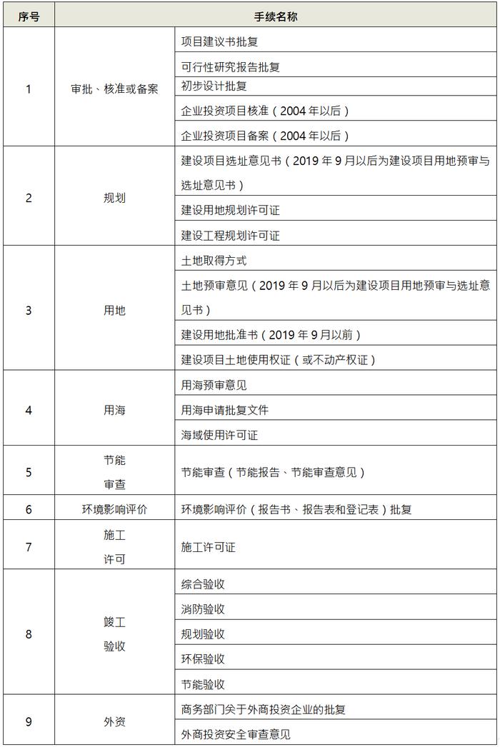 国家发改委公募REITs常态化发行新规解读