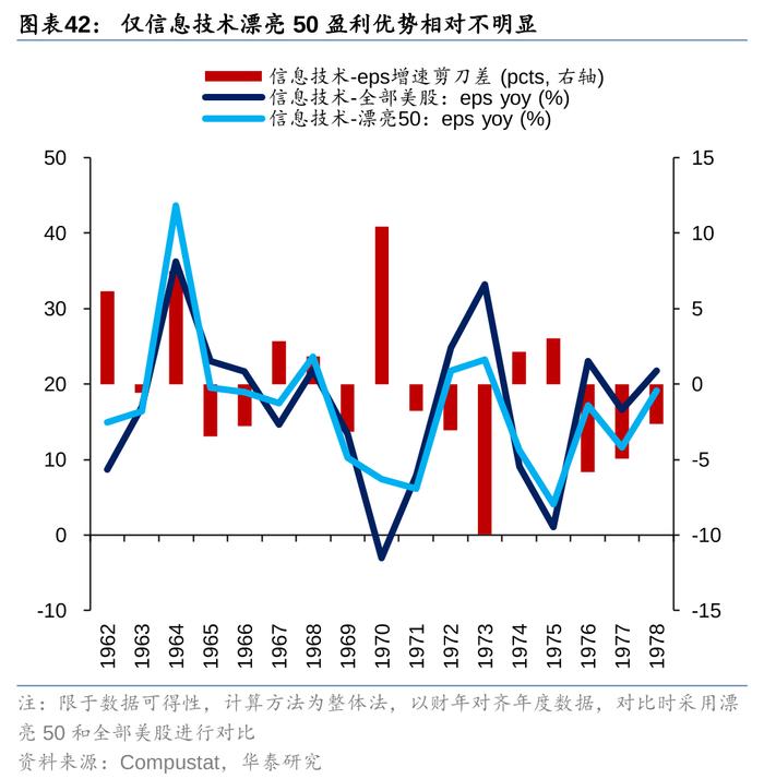 华泰策略：历史上美股核心资产泡沫是如何终结的？