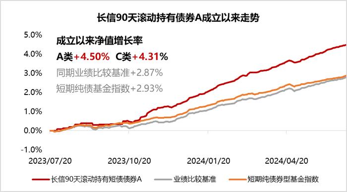 【热点速递】7月超预期降息操作落地，后续债市怎么看？