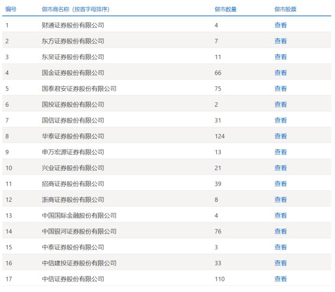 107家券商2024年分类评价出炉！九大加分项、五大扣分点，旨在突出机构功能性