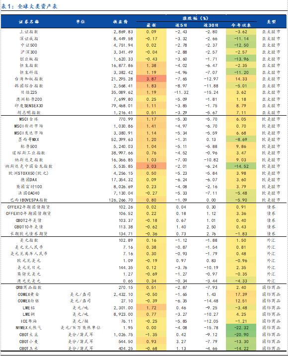 【国元证券·金工】20240807市场复盘：大盘窄幅震荡，市场持续缩量