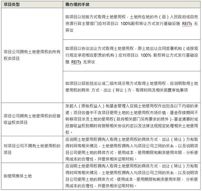 国家发改委公募REITs常态化发行新规解读