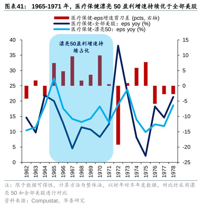 华泰策略：历史上美股核心资产泡沫是如何终结的？