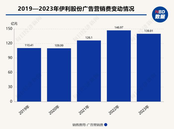 近百家品牌商争夺“巴黎流量”  解析奥运品牌商背后的“泼天富贵”