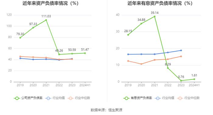 ST瑞德：2024年上半年亏损527.79万元