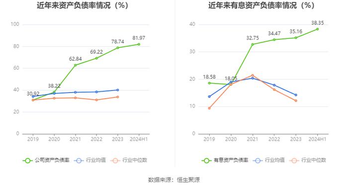 西安旅游：2024年上半年亏损6366.49万元