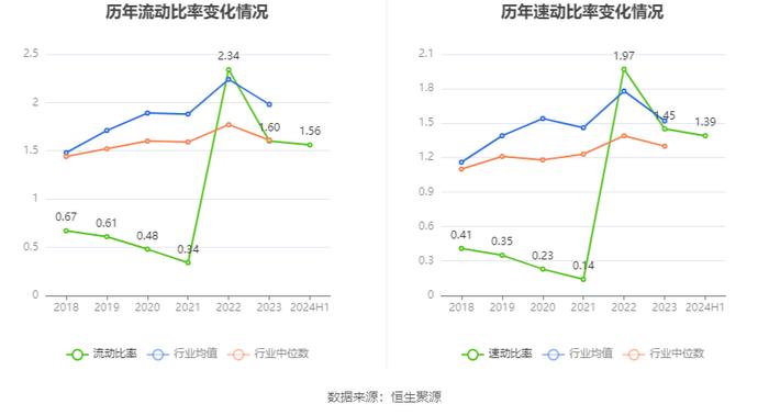 ST瑞德：2024年上半年亏损527.79万元