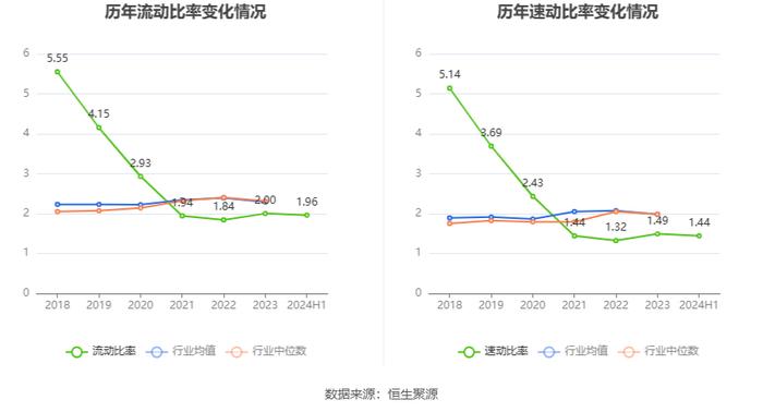 科远智慧：2024年上半年净利润1.1亿元 同比增长153.55%