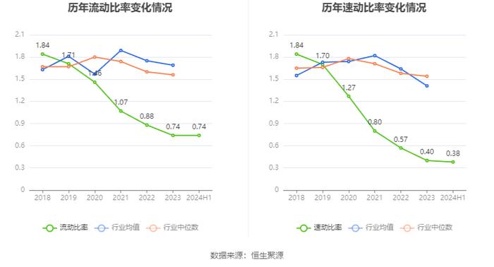 西安旅游：2024年上半年亏损6366.49万元