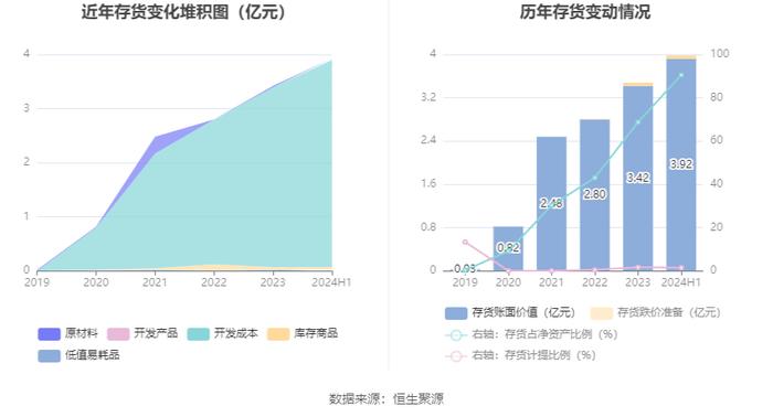 西安旅游：2024年上半年亏损6366.49万元