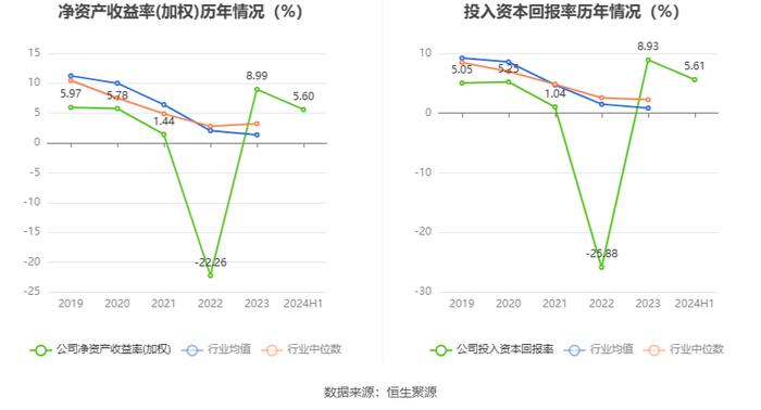 科远智慧：2024年上半年净利润1.1亿元 同比增长153.55%