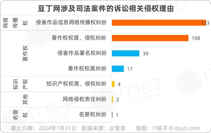 100万元价格出售：豆丁网为何被贱卖？