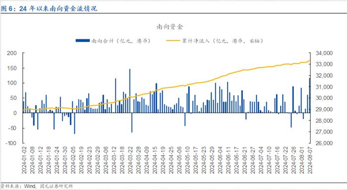 【国元证券·金工】20240807市场复盘：大盘窄幅震荡，市场持续缩量