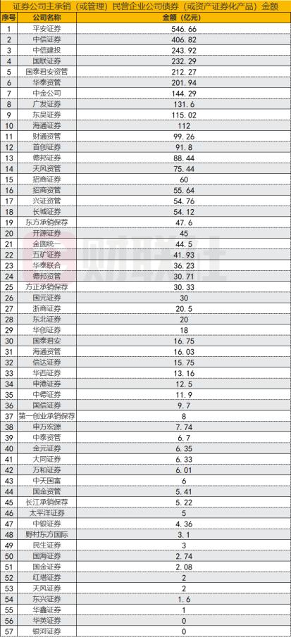 107家券商2024年分类评价出炉！九大加分项、五大扣分点，旨在突出机构功能性