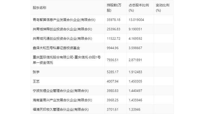 ST瑞德：2024年上半年亏损527.79万元