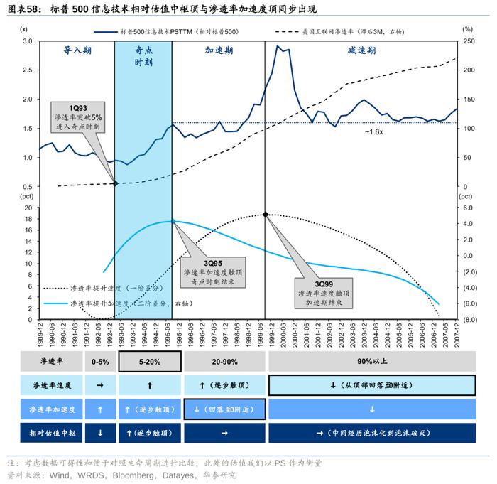 华泰策略：历史上美股核心资产泡沫是如何终结的？