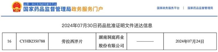 洞庭药业精神类管制药品——劳拉西泮片通过一致性评价，系药友集团该类首个