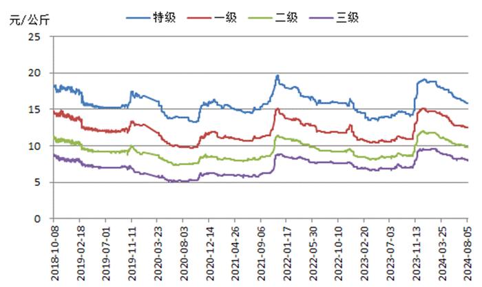 新华指数｜下游市场走货回暖 红枣价格指数小幅下跌