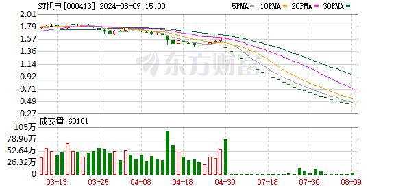 杭州女子炒股“踩雷” 30多万元血本无归 打官司索赔能赢吗？